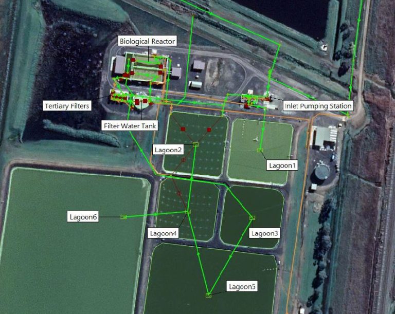 Modelling the Wallan Sewage Treatment Plant – Urban Water Solutions