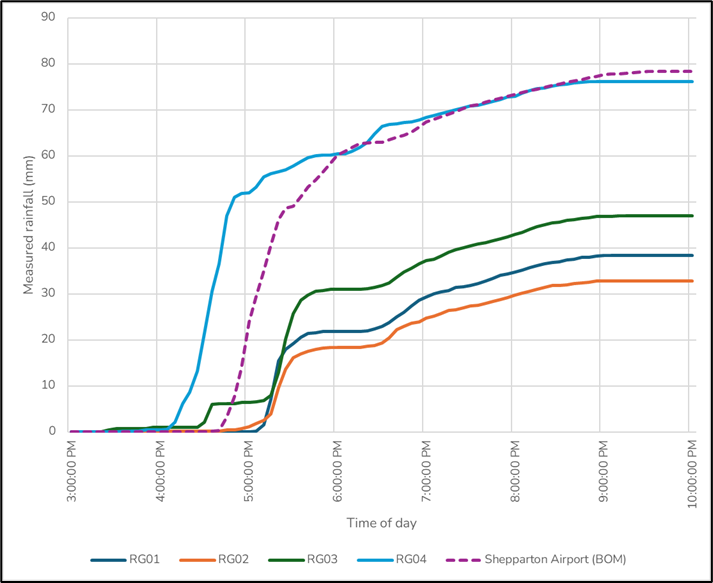 2 January 2024 Cumulative Rainfall