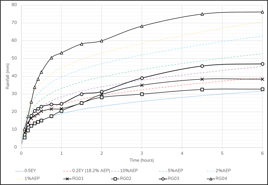 Intensity-Frequency-Duration Plot – 2 January 2024