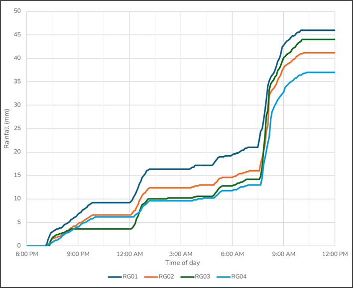 24-25 December 2023 Cumulative Rainfall